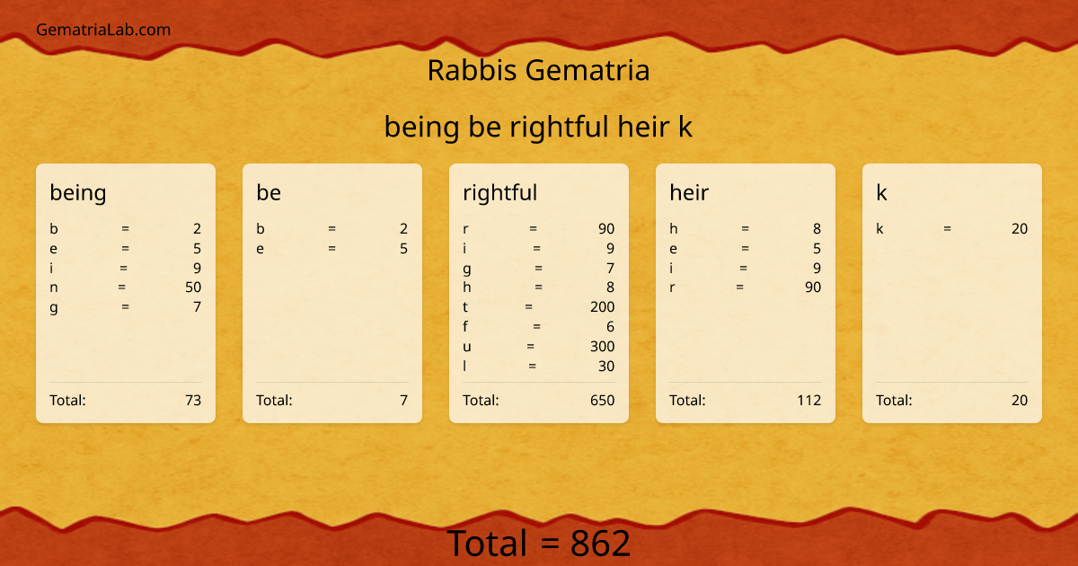 being be rightful heir k in rabbis Gematria